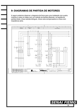 36
99-- DDIIAAGGRRAAMMAASS DDEE PPAARRTTIIDDAA DDEE MMOOTTOORREESS
A seguir podemos observar o diagrama de força para uma instalação com quatro
motores e cada um deles com um método de partida diferente, na seqüência:
partida direta, chave estrela-triângulo, chave auto-compensadora e chave com
impedância série.
 