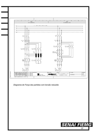 37
Diagrama de Força das partidas com tensão reduzida
 
