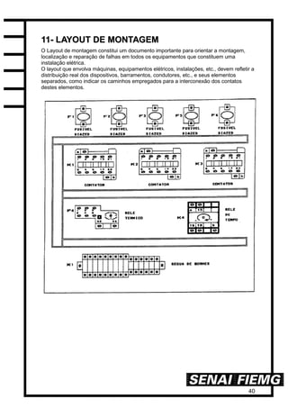40
1111-- LLAAYYOOUUTT DDEE MMOONNTTAAGGEEMM
O Layout de montagem constitui um documento importante para orientar a montagem,
localização e reparação de falhas em todos os equipamentos que constituem uma
instalação elétrica.
O layout que envolva máquinas, equipamentos elétricos, instalações, etc., devem refletir a
distribuição real dos dispositivos, barramentos, condutores, etc., e seus elementos
separados, como indicar os caminhos empregados para a interconexão dos contatos
destes elementos.
 