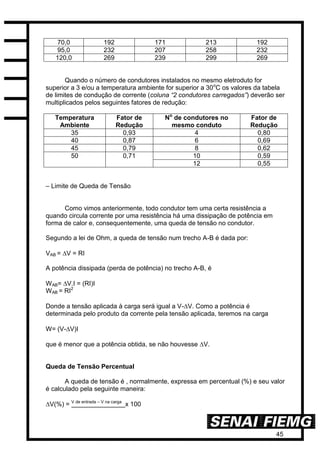 45
70,0 192 171 213 192
95,0 232 207 258 232
120,0 269 239 299 269
Quando o número de condutores instalados no mesmo eletroduto for
superior a 3 e/ou a temperatura ambiente for superior a 30o
C os valores da tabela
de limites de condução de corrente (coluna “2 condutores carregados”) deverão ser
multiplicados pelos seguintes fatores de redução:
Temperatura
Ambiente
Fator de
Redução
No
de condutores no
mesmo conduto
Fator de
Redução
35 0,93 4 0,80
40 0,87 6 0,69
45 0,79 8 0,62
50 0,71 10 0,59
12 0,55
– Limite de Queda de Tensão
Como vimos anteriormente, todo condutor tem uma certa resistência a
quando circula corrente por uma resistência há uma dissipação de potência em
forma de calor e, consequentemente, uma queda de tensão no condutor.
Segundo a lei de Ohm, a queda de tensão num trecho A-B é dada por:
VAB = V = RI
A potência dissipada (perda de potência) no trecho A-B, é
WAB= V.I = (RI)I
WAB = RI2
Donde a tensão aplicada à carga será igual a V-V. Como a potência é
determinada pelo produto da corrente pela tensão aplicada, teremos na carga
W= (V-V)I
que é menor que a potência obtida, se não houvesse V.
Queda de Tensão Percentual
A queda de tensão é , normalmente, expressa em percentual (%) e seu valor
é calculado pela seguinte maneira:
V(%) = V de entrada – V na carga
x 100
 