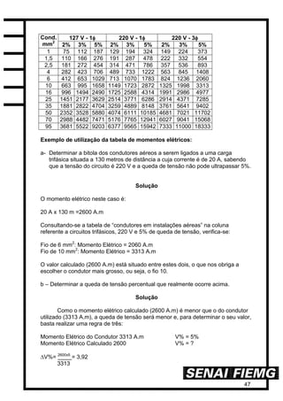 47
Cond.
mm2
127 V - 1 220 V - 1 220 V - 3
2% 3% 5% 2% 3% 5% 2% 3% 5%
1 75 112 187 129 194 324 149 224 373
1,5 110 166 276 191 287 478 222 332 554
2,5 181 272 454 314 471 786 357 536 893
4 282 423 706 489 733 1222 563 845 1408
6 412 653 1029 713 1070 1783 824 1236 2060
10 663 995 1658 1149 1723 2872 1325 1998 3313
16 996 1494 2490 1725 2588 4314 1991 2986 4977
25 1451 2177 3629 2514 3771 6286 2914 4371 7285
35 1881 2822 4704 3259 4889 8148 3761 5641 9402
50 2352 3528 5880 4074 6111 10185 4681 7021 11702
70 2988 4482 7471 5176 7765 12941 6027 9041 15068
95 3681 5522 9203 6377 9565 15942 7333 11000 18333
Exemplo de utilização da tabela de momentos elétricos:
a- Determinar a bitola dos condutores aéreos a serem ligados a uma carga
trifásica situada a 130 metros de distância a cuja corrente é de 20 A, sabendo
que a tensão do circuito é 220 V e a queda de tensão não pode ultrapassar 5%.
Solução
O momento elétrico neste caso é:
20 A x 130 m =2600 A.m
Consultando-se a tabela de “condutores em instalações aéreas” na coluna
referente a circuitos trifásicos, 220 V e 5% de queda de tensão, verifica-se:
Fio de 6 mm2
: Momento Elétrico = 2060 A.m
Fio de 10 mm2
: Momento Elétrico = 3313 A.m
O valor calculado (2600 A.m) está situado entre estes dois, o que nos obriga a
escolher o condutor mais grosso, ou seja, o fio 10.
b – Determinar a queda de tensão percentual que realmente ocorre acima.
Solução
Como o momento elétrico calculado (2600 A.m) é menor que o do condutor
utilizado (3313 A.m), a queda de tensão será menor e, para determinar o seu valor,
basta realizar uma regra de três:
Momento Elétrico do Condutor 3313 A.m V% = 5%
Momento Elétrico Calculado 2600 V% = ?
V%= 2600x5
= 3,92
3313
 