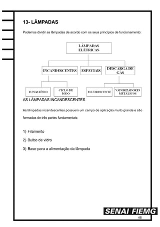 48
1133-- LLÂÂMMPPAADDAASS
Podemos dividir as lâmpadas de acordo com os seus princípios de funcionamento:
AASS LLÂÂMMPPAADDAASS IINNCCAANNDDEESSCCEENNTTEESS
As lâmpadas incandescentes possuem um campo de aplicação muito grande e são
formadas de três partes fundamentais:
1) Filamento
2) Bulbo de vidro
3) Base para a alimentação da lâmpada
 