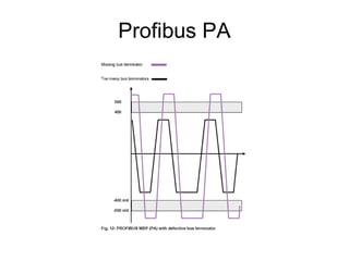 Profibus PA
 