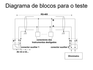 RS-485
conectores dos
Instrumentos desligados
B
A
8 3 8 3
conector auxiliar 1 conector auxiliar 2
Ohmímetro
Diagrama de blocos para o teste
de nó a nó...
 