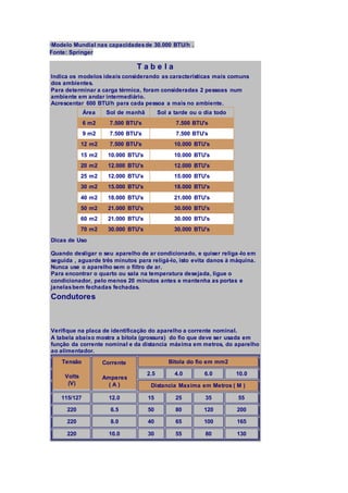 ·Modelo Mundial nas capacidades de 30.000 BTU/h . 
Fonte: Springer 
T a b e l a 
Indica os modelos ideais considerando as características mais comuns 
dos ambientes. 
Para determinar a carga térmica, foram consideradas 2 pessoas num 
ambiente em andar intermediário. 
Acrescentar 600 BTU/h para cada pessoa a mais no ambiente. 
Área Sol de manhã Sol a tarde ou o dia todo 
6 m2 7.500 BTU's 7.500 BTU's 
9 m2 7.500 BTU's 7.500 BTU's 
12 m2 7.500 BTU's 10.000 BTU's 
15 m2 10.000 BTU's 10.000 BTU's 
20 m2 12.000 BTU's 12.000 BTU's 
25 m2 12.000 BTU's 15.000 BTU's 
30 m2 15.000 BTU's 18.000 BTU's 
40 m2 18.000 BTU's 21.000 BTU's 
50 m2 21.000 BTU's 30.000 BTU's 
60 m2 21.000 BTU's 30.000 BTU's 
70 m2 30.000 BTU's 30.000 BTU's 
Dicas de Uso 
Quando desligar o seu aparelho de ar condicionado, e quiser religa -lo em 
seguida , aguarde três minutos para religá-lo, isto evita danos à máquina. 
Nunca use o aparelho sem o filtro de ar. 
Para encontrar o quarto ou sala na temperatura desejada, ligue o 
condicionador, pelo menos 20 minutos antes e mantenha as portas e 
janelas bem fechadas fechadas. 
Condutores 
Verifique na placa de identificação do aparelho a corrente nominal. 
A tabela abaixo mostra a bitola (grossura) do fio que deve ser usada em 
função da corrente nominal e da distancia máxima em metros, do aparelho 
ao alimentador. 
Tensão 
Volts 
(V) 
Corrente 
Amperes 
( A ) 
Bitola do fio em mm2 
2.5 4.0 6.0 10.0 
Distancia Maxima em Metros ( M ) 
115/127 12.0 15 25 35 55 
220 6.5 50 80 120 200 
220 8.0 40 65 100 165 
220 10.0 30 55 80 130 
 