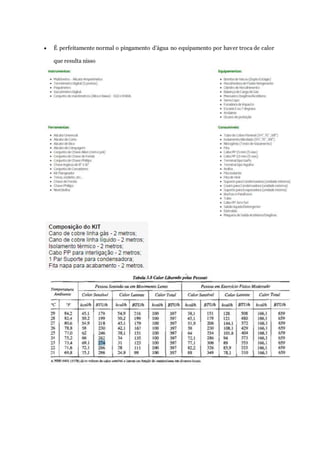  É perfeitamente normal o pingamento d’água no equipamento por haver troca de calor 
que resulta nisso 
