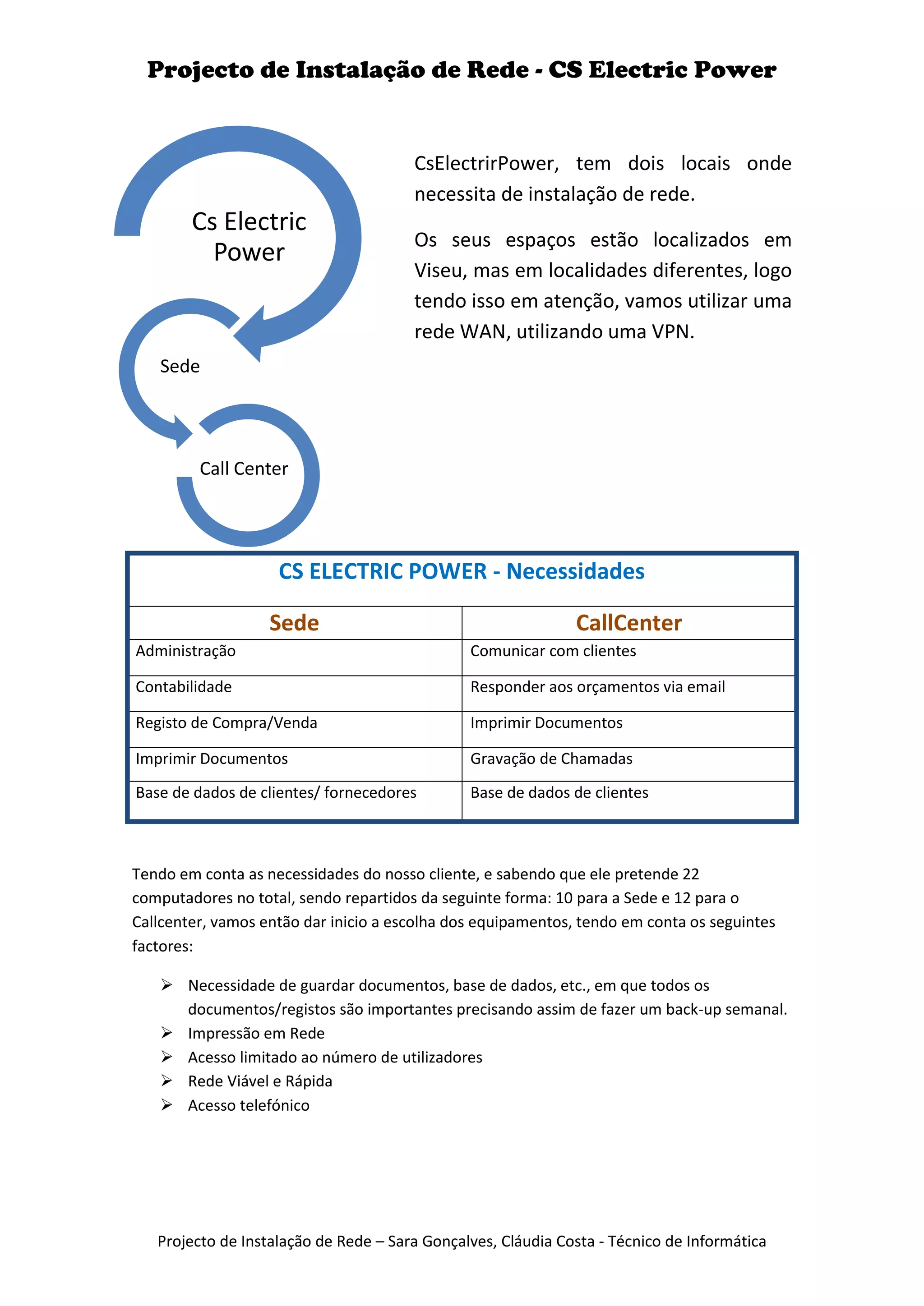 Projecto de Instalação de Rede - CS Electric Power


                                       CsElectrirPower, tem dois locais onde
                                       necessita de instalação de rede.
        Cs Electric
                                       Os seus espaços estão localizados em
          Power
                                       Viseu, mas em localidades diferentes, logo
                                       tendo isso em atenção, vamos utilizar uma
                                       rede WAN, utilizando uma VPN.
   Sede




         Call Center




                    CS ELECTRIC POWER - Necessidades

                   Sede                                       CallCenter
Administração                                  Comunicar com clientes

Contabilidade                                  Responder aos orçamentos via email

Registo de Compra/Venda                        Imprimir Documentos

Imprimir Documentos                            Gravação de Chamadas
Base de dados de clientes/ fornecedores        Base de dados de clientes



Tendo em conta as necessidades do nosso cliente, e sabendo que ele pretende 22
computadores no total, sendo repartidos da seguinte forma: 10 para a Sede e 12 para o
Callcenter, vamos então dar inicio a escolha dos equipamentos, tendo em conta os seguintes
factores:

    Necessidade de guardar documentos, base de dados, etc., em que todos os
     documentos/registos são importantes precisando assim de fazer um back-up semanal.
    Impressão em Rede
    Acesso limitado ao número de utilizadores
    Rede Viável e Rápida
    Acesso telefónico




   Projecto de Instalação de Rede – Sara Gonçalves, Cláudia Costa - Técnico de Informática
 