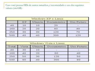 Caso você possua HDs de outros tamanhos, é recomendado o uso dos seguintes
valores (em GB):
 