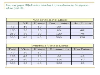 Caso você possua HDs de outros tamanhos, é recomendado o uso dos seguintes valores (em GB): 