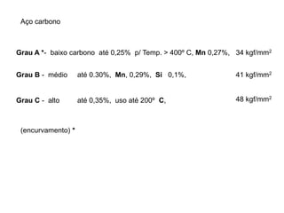 Grau B - médio até 0.30%, Mn, 0,29%, Si 0,1%,
Grau C - alto até 0,35%, uso até 200º C,
41 kgf/mm2
48 kgf/mm2
Grau A *- baixo carbono até 0,25% p/ Temp. > 400º C, Mn 0,27%,
Aço carbono
(encurvamento) *
34 kgf/mm2
 