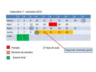 2 4 2 4 2 4 2 4 2 4
Março 1 3 8 10 15 17 22 24 29 31
Abril 5 7 12 14 19 21 26 28
Maio 3 5 10 12 17 19 24 26 31
Junho 2 7 9 14 16 21 23 28
Julho 5 7
Calendário 1º semestre 2010
Feriado
Semana de estudos
Exame final
27 dias de aula
Segunda chamada geral
 