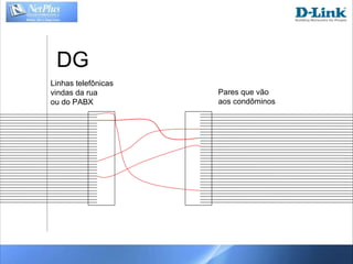 DG Linhas telefônicas  vindas da rua ou do PABX Pares que vão aos condôminos 