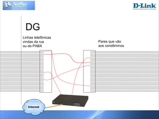 DG Linhas telefônicas  vindas da rua ou do PABX Pares que vão aos condôminos Internet 