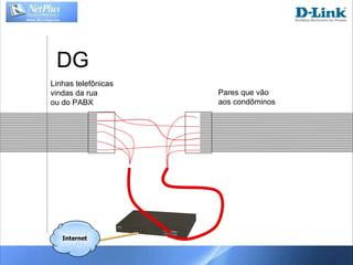 DG Linhas telefônicas  vindas da rua ou do PABX Pares que vão aos condôminos Internet 