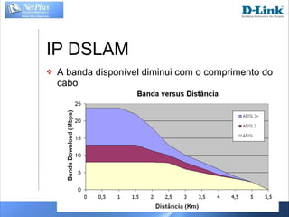 IP DSLAM A banda disponível diminui com o comprimento do cabo 
