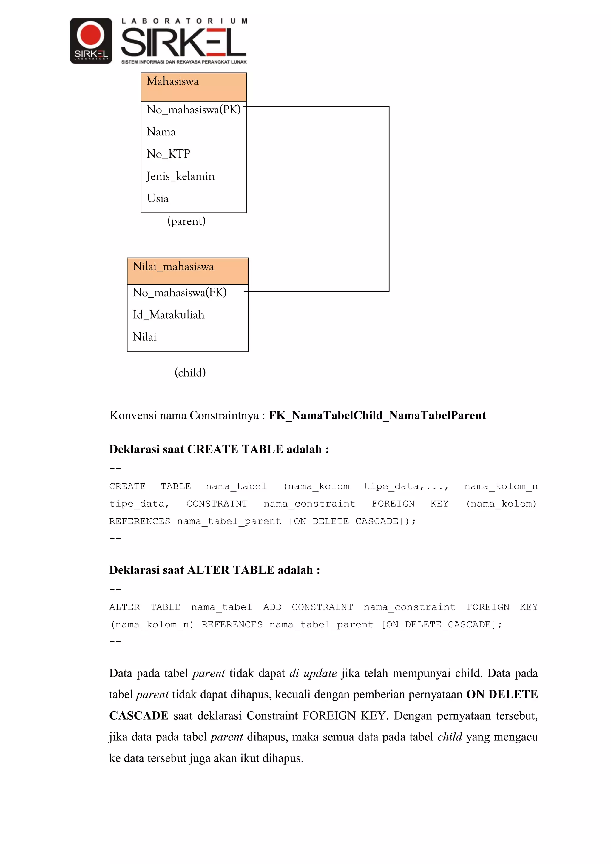 Mahasiswa

         No_mahasiswa(PK)
         Nama
         No_KTP
         Jenis_kelamin
         Usia
              (parent)


     Nilai_mahasiswa

     No_mahasiswa(FK)
     Id_Matakuliah
     Nilai

                (child)


Konvensi nama Constraintnya : FK_NamaTabelChild_NamaTabelParent

Deklarasi saat CREATE TABLE adalah :
--
CREATE       TABLE    nama_tabel      (nama_kolom   tipe_data,...,    nama_kolom_n
tipe_data,        CONSTRAINT    nama_constraint      FOREIGN   KEY    (nama_kolom)
REFERENCES nama_tabel_parent [ON DELETE CASCADE]);
--


Deklarasi saat ALTER TABLE adalah :
--
ALTER    TABLE     nama_tabel   ADD    CONSTRAINT   nama_constraint   FOREIGN   KEY
(nama_kolom_n) REFERENCES nama_tabel_parent [ON_DELETE_CASCADE];
--


Data pada tabel parent tidak dapat di update jika telah mempunyai child. Data pada
tabel parent tidak dapat dihapus, kecuali dengan pemberian pernyataan ON DELETE
CASCADE saat deklarasi Constraint FOREIGN KEY. Dengan pernyataan tersebut,
jika data pada tabel parent dihapus, maka semua data pada tabel child yang mengacu
ke data tersebut juga akan ikut dihapus.
 