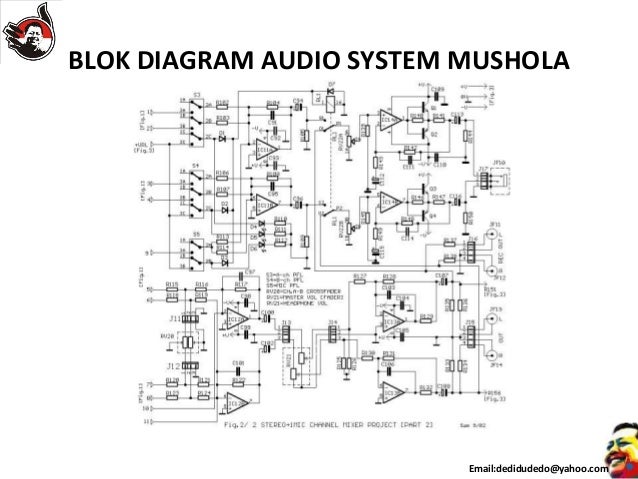 Instalasi Amplifier