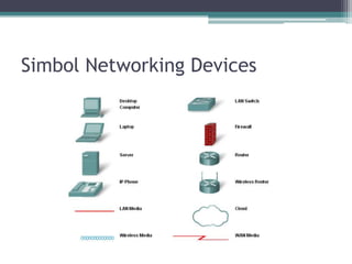 Simbol Pada Router Instalasi dan konfigurasi router ( 1 ) | PPTX