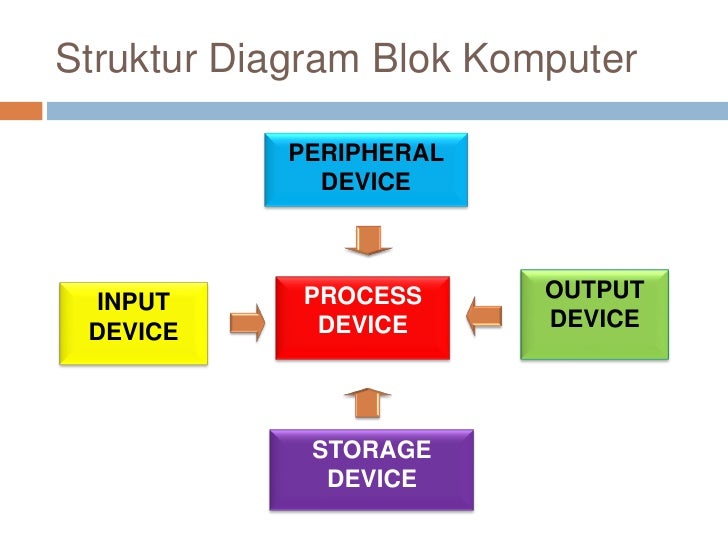 Instalasi dan troubleshouting pc part 1 Instalasi dan troubleshouting pc part 1