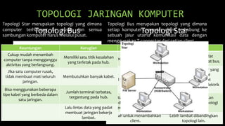Topologi Bus merupakan topologi yang dimana
setiap komputer-computer client terhubung ke
sebuah jalur utama komunikasi data dengan
menggunakan T-connector dari setiap client.
Keuntungan Kerugian
Topologi yang sederhana.
Lalu-lintas yang padat
sehingga memperlambat bus.
Kabel yang digunakan sedikit.
Setiap barrel connector yang
digunakan sebagai
penghubung dapat
memperlemah sinyal elektrik
yang dikirimkan.
Biayanya lebih murah
dibandingkan dengan susunan
pengkabelan yang lain.
Sulit untuk melakukan
troubleshoot pada topologi
bus.
Mudah untuk menambahkan
client.
Lebih lambat dibandingkan
topologi lain.
Topologi Bus Topologi Star
TOPOLOGI JARINGAN KOMPUTER
Topologi Star merupakan topologi yang dimana
computer terhubung ke pusat dan semua
sambungan komputer harus melalui pusat.
Keuntungan Kerugian
Cukup mudah menambah
computer tanpa mengganggu
aktivitas yang berlangsung.
Memiliki satu titik kesalahan
yang terletak pada hub.
Jika satu computer rusak,
tidak membuat mati seluruh
jaringan.
Membutuhkan banyak kabel.
Bisa menggunakan beberapa
tipe kabel yang berbeda dalam
satu jaringan.
Jumlah terminal terbatas,
tergantung pada hub.
Lalu lintas data yang padat
membuat jaringan bekerja
lambat.
 