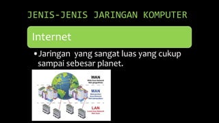 Internet
•Jaringan yang sangat luas yang cukup
sampai sebesar planet.
WAN (Wide Area Network)
•Jaringan pada daerah yang sangat luas
sekitar 10 km2 – 1000 km2.
JENIS-JENIS JARINGAN KOMPUTER
 
