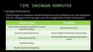 • Jaringan Client-Server
Pada jaringan ini terdapat sebuah komputer pusat sebagai server dan komputer
lainnya. Sebagian besar jaringan saat ini menggunakan model client/server.
TIPE JARINGAN KOMPUTER
Keuntungan Kerugian
Client tidak memerlukan spesifikasi computer
yang terlalu bagus.
Membutuhkan server.
Security terpusat pada server. Harus terdapat administrator pada jaringan.
Sinkronisasi pada file.
Membutuhkan sistem operasi yang berbasis
server.
Mudah di backup.
Mudah diperbesar jaringannya.
 