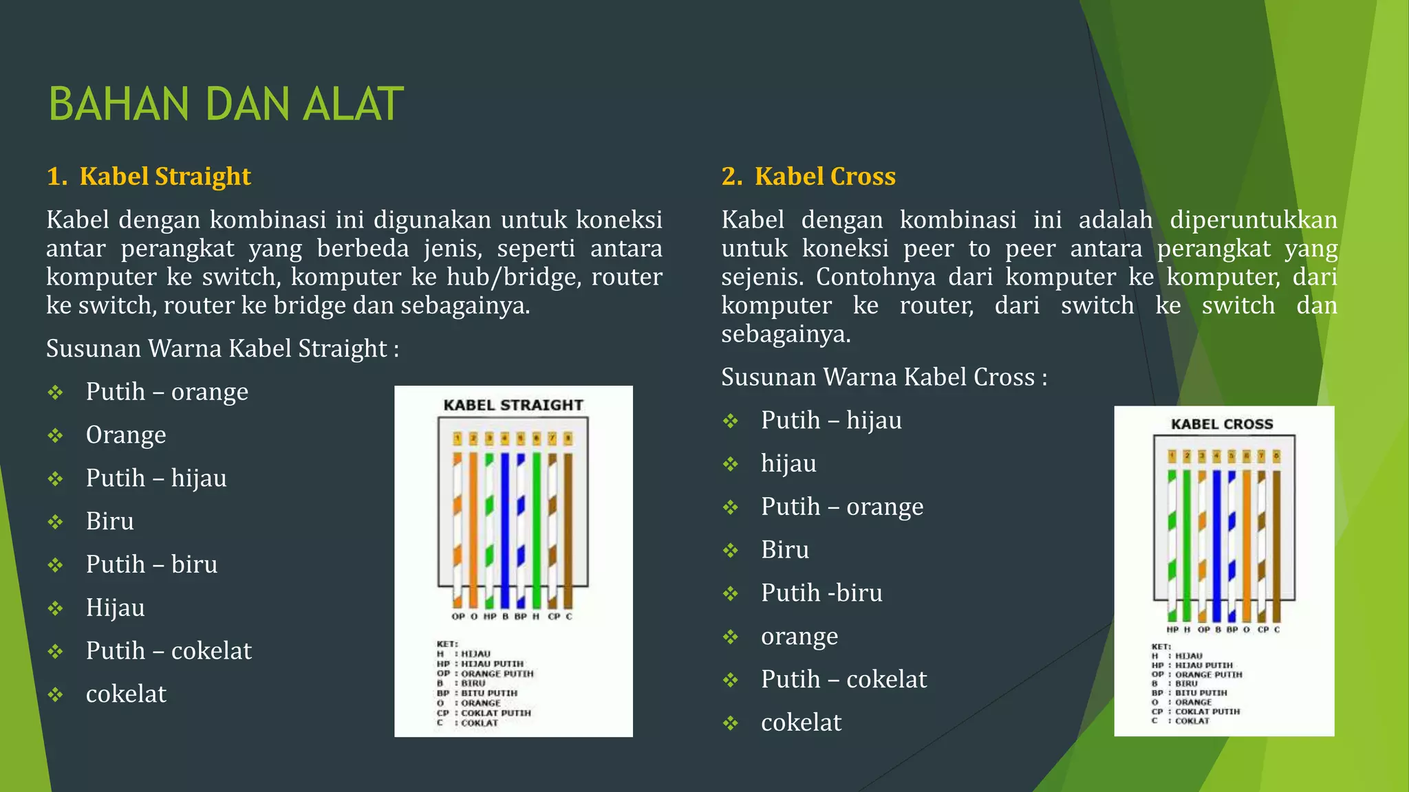 BAHAN DAN ALAT
1. Kabel Straight
Kabel dengan kombinasi ini digunakan untuk koneksi
antar perangkat yang berbeda jenis, seperti antara
komputer ke switch, komputer ke hub/bridge, router
ke switch, router ke bridge dan sebagainya.
Susunan Warna Kabel Straight :
 Putih – orange
 Orange
 Putih – hijau
 Biru
 Putih – biru
 Hijau
 Putih – cokelat
 cokelat
2. Kabel Cross
Kabel dengan kombinasi ini adalah diperuntukkan
untuk koneksi peer to peer antara perangkat yang
sejenis. Contohnya dari komputer ke komputer, dari
komputer ke router, dari switch ke switch dan
sebagainya.
Susunan Warna Kabel Cross :
 Putih – hijau
 hijau
 Putih – orange
 Biru
 Putih -biru
 orange
 Putih – cokelat
 cokelat
 