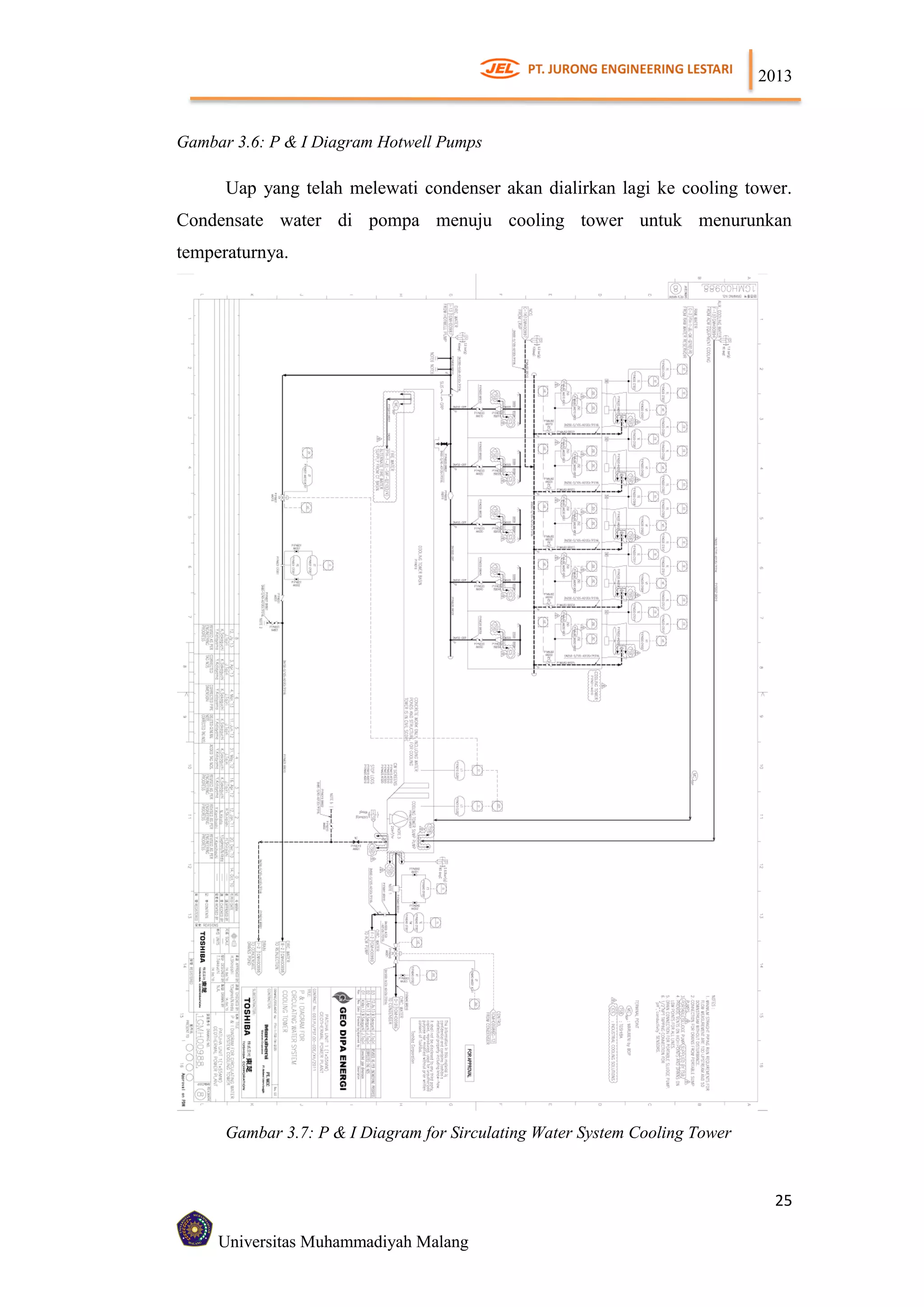 Instalasi kondensor pltp 55 mw | PDF