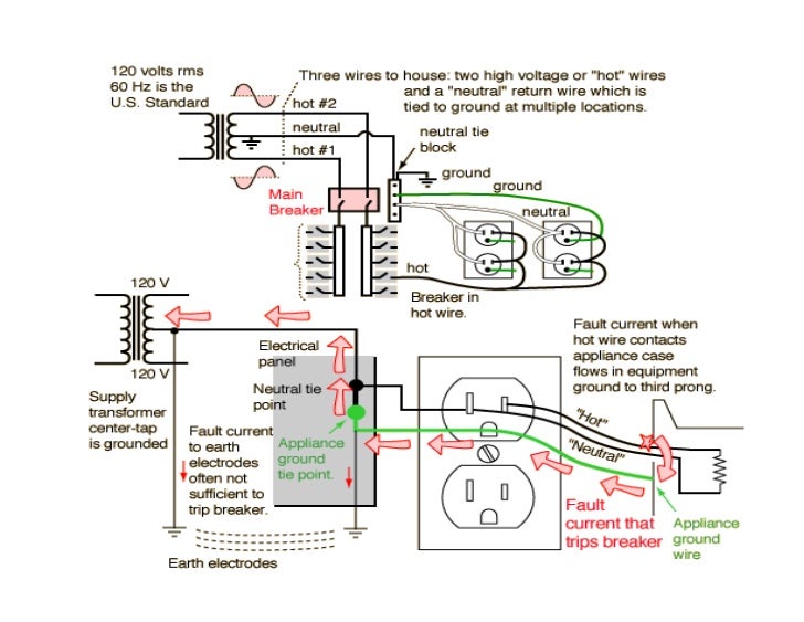 wiring diagram listrik rumah jeffdoedesign wiring diagram listrik rumah jeffdoedesign