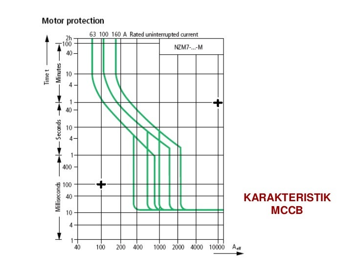 Instalasi listrik Ir. Damar Aji