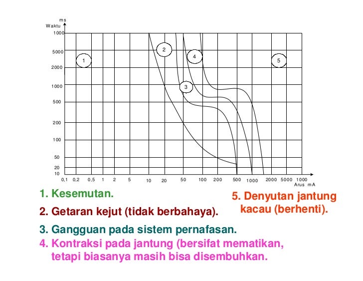 diagram ladder lift 3 lantai images how to guide and diagram ladder lift 3 lantai images how to guide and