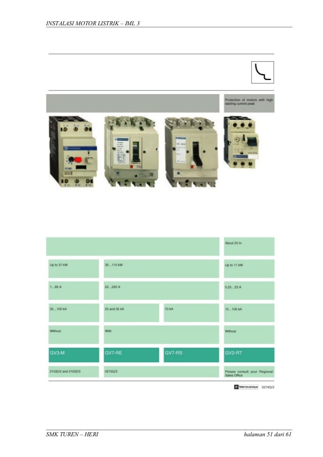 Instalasi motor 3 fasa