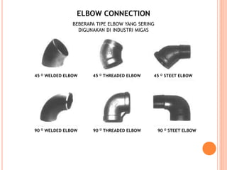 ELBOW CONNECTION
BEBERAPA TIPE ELBOW YANG SERING
DIGUNAKAN DI INDUSTRI MIGAS
45 O WELDED ELBOW 45 O THREADED ELBOW 45 O STEET ELBOW
90 O WELDED ELBOW 90 O THREADED ELBOW 90 O STEET ELBOW
 