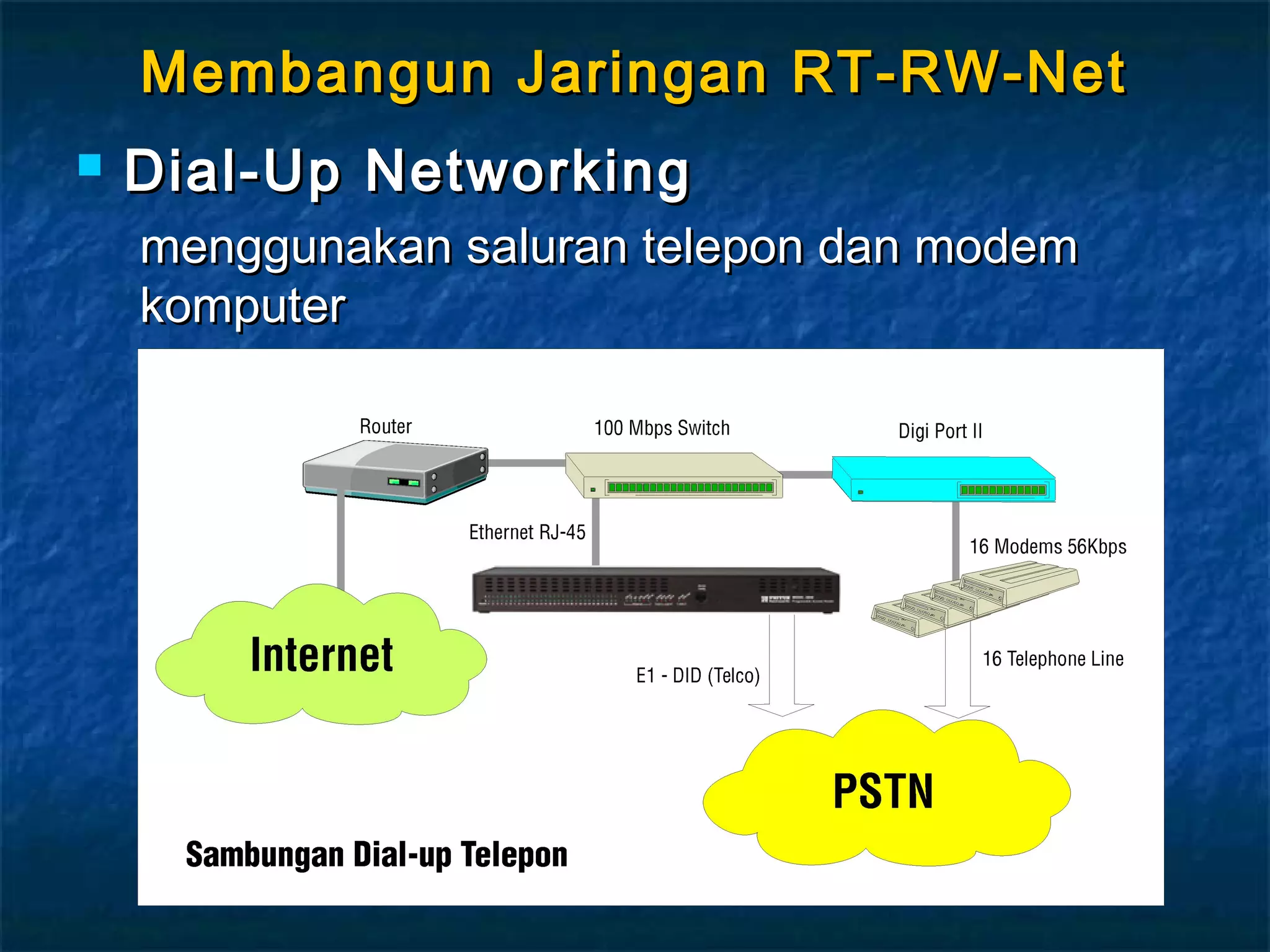 Instalasi RT/RW Net | PPT