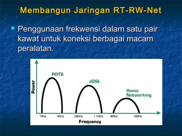 Instalasi RT/RW Net | PPT
