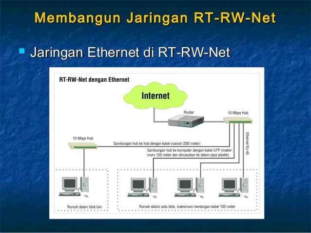 Instalasi RT RW Net Instalasi RT RW Net
