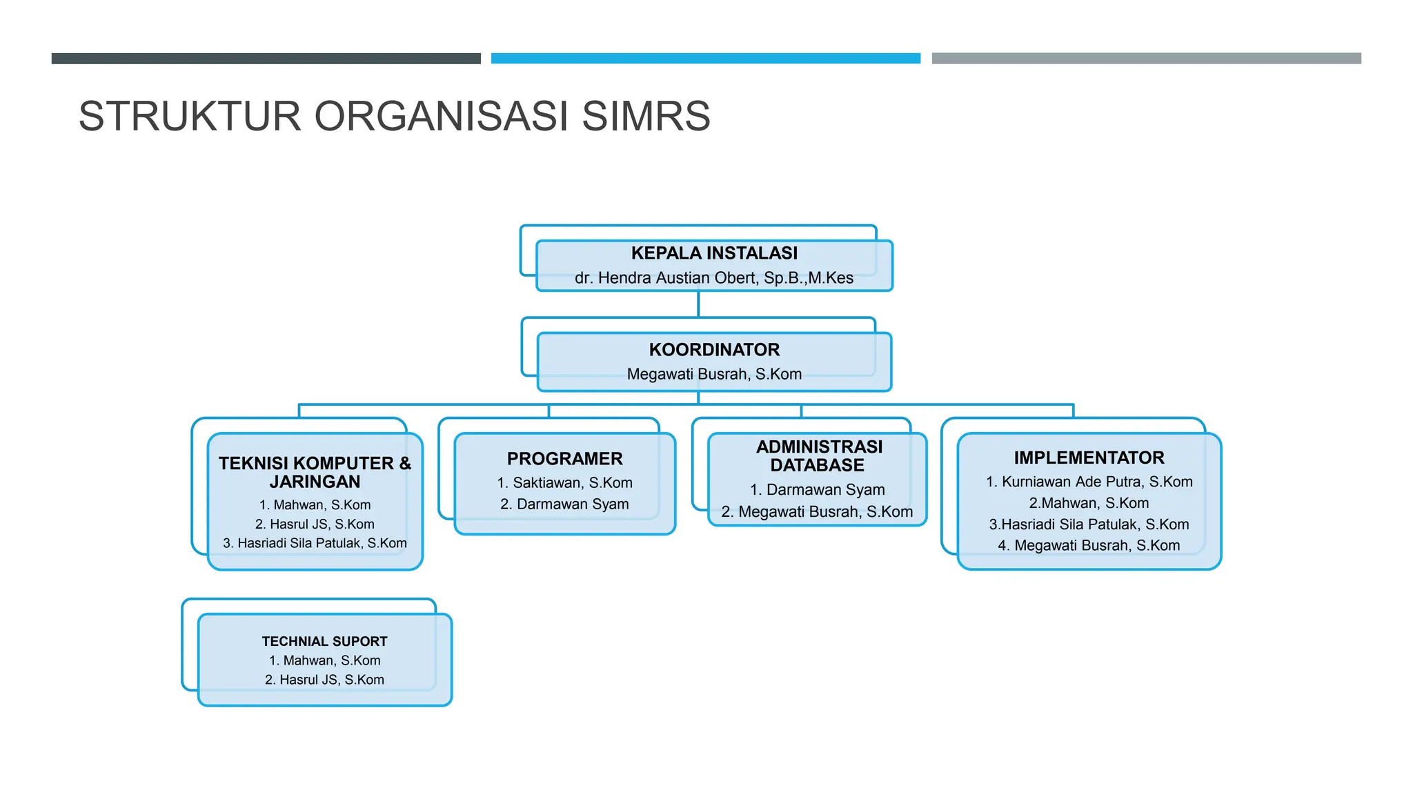 INSTALASI SISTEM INFORMASI RUMAH SAKIT P | PPTX