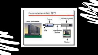 Instalasi Sistem Audio Video.pptx