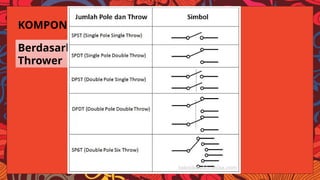 Comprehensive Guide to Electrical Power Installation and Components | PPTX