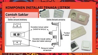 Comprehensive Guide to Electrical Power Installation and Components | PPTX