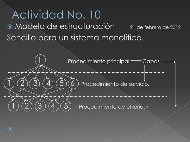 Instala Y Configura Software Ppt