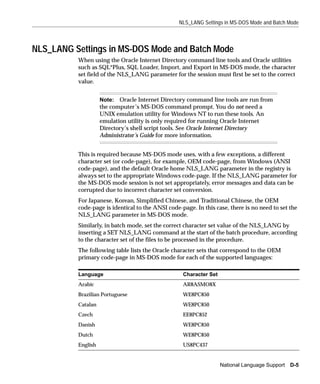 NLS_LANG Settings in MS-DOS Mode and Batch Mode



NLS_LANG Settings in MS-DOS Mode and Batch Mode
          When using the Oracle Internet Directory command line tools and Oracle utilities
          such as SQL*Plus, SQL Loader, Import, and Export in MS-DOS mode, the character
          set field of the NLS_LANG parameter for the session must first be set to the correct
          value.


                    Note: Oracle Internet Directory command line tools are run from
                    the computer’s MS-DOS command prompt. You do not need a
                    UNIX emulation utility for Windows NT to run these tools. An
                    emulation utility is only required for running Oracle Internet
                    Directory’s shell script tools. See Oracle Internet Directory
                    Administrator’s Guide for more information.


          This is required because MS-DOS mode uses, with a few exceptions, a different
          character set (or code-page), for example, OEM code-page, from Windows (ANSI
          code-page), and the default Oracle home NLS_LANG parameter in the registry is
          always set to the appropriate Windows code-page. If the NLS_LANG parameter for
          the MS-DOS mode session is not set appropriately, error messages and data can be
          corrupted due to incorrect character set conversion.
          For Japanese, Korean, Simplified Chinese, and Traditional Chinese, the OEM
          code-page is identical to the ANSI code-page. In this case, there is no need to set the
          NLS_LANG parameter in MS-DOS mode.
          Similarly, in batch mode, set the correct character set value of the NLS_LANG by
          inserting a SET NLS_LANG command at the start of the batch procedure, according
          to the character set of the files to be processed in the procedure.
          The following table lists the Oracle character sets that correspond to the OEM
          primary code-page in MS-DOS mode for each of the supported languages:

          Language                                 Character Set
          Arabic                                   AR8ASMO8X
          Brazilian Portuguese                     WE8PC850
          Catalan                                  WE8PC850
          Czech                                    EE8PC852
          Danish                                   WE8PC850
          Dutch                                    WE8PC850
          English                                  US8PC437


                                                                   National Language Support D-5
 