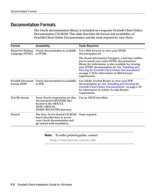 Documentation Formats



Documentation Formats
                   The Oracle documentation library is included on a separate Oracle8i Client Online
                   Documentation CD-ROM. This table describes the format and availability of
                   Oracle8i Client Online Documentation and the tools required to view them.

Format               Availability                        Tools Required
Hypertext Markup Oracle documentation is available       Use a Web browser to view your HTML
Language (HTML) in HTML.                                 documentation set.
                                                         The Oracle Information Navigator, a tool that enables
                                                         you to search your entire HTML documentation
                                                         library for information, is also available for viewing
                                                         your HTML documentation set. See "Installing and
                                                         Viewing the Oracle8i Client Online Documentation"
                                                         on page 5-10 for information on Web browser
                                                         requirements.
Portable Document Oracle documentation is available      Use Adobe Acrobat Reader to view your PDF
Format (PDF)      in PDF.                                documentation set. See "Installing and Viewing the
                                                         Oracle8i Client Online Documentation" on page 5-10
                                                         for information on Adobe Acrobat Reader
                                                         requirements.
Text file format     Some Oracle components are also     Use an ASCII text editor.
                     documented in README files
                     located in the ORACLE_
                     BASEORACLE_
                     HOMERELNOTES directory.
Printed              The How To Get Started CD-ROM None required.
                     insert describes how to access
                     your Oracle documentation and
                     get started with installation.



                             Note:     To order printed guides, contact:
                                    http://oraclestore.oracle.com/




F-2   Oracle8i Client Installation Guide for Windows
 
