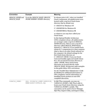 Convention        Example                         Meaning
ORACLE_HOME and   Go to the ORACLE_BASEORACLE_   In releases prior to 8.1, when you installed
ORACLE_BASE       HOMERDBMSADMIN directory.     Oracle components, all subdirectories were
                                                  located under a top level Oracle home
                                                  directory that by default was:
                                                  C:ORANT for Windows NT
                                                  C:ORAWIN95 for Windows 95
                                                  C:ORAWIN98 for Windows 98
                                                  or whatever you may have called your
                                                  Oracle home.
                                                  In this Optimal Flexible Architecture
                                                  (OFA)-compliant release, all subdirectories
                                                  are no longer under a top level ORACLE_
                                                  HOME directory. There is now a top-level
                                                  directory called ORACLE_BASE that by
                                                  default is C:ORACLE. If you install Oracle
                                                  release 8.1.7 components on a clean computer
                                                  (that is, there is no other Oracle software on
                                                  the computer), the default settings for the
                                                  first Oracle home directory are
                                                  C:ORACLEORA81. If you run Oracle
                                                  Universal Installer again and install release
                                                  8.2.x, the second Oracle home directory is
                                                  called ORA82. These Oracle home
                                                  directories are located directly under
                                                  ORACLE_BASE. All directory path examples
                                                  in this guide follow OFA conventions.
                                                  See the Oracle8i Client Administrator’s Guide
                                                  for Windows for additional information on
                                                  OFA compliance and for information on
                                                  installing Oracle products in non-OFA
                                                  compliant directories.
%ORACLE_HOME%     SQL> @%ORACLE_HOME%ADMINDB_   In SQL*Plus commands, you may see
                  NAMEADHOCCATALOG.SQL          %ORACLE_HOME%. SQL*Plus is able to
                                                  locate your Oracle home directory using the
                                                  %ORACLE_HOME% variable. This
                                                  convention can be used in Server Manager,
                                                  SQL*Plus, Export Utility, and Import Utility.




                                                                                                  xvii
 