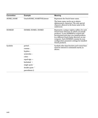 Convention   Example                      Meaning
HOME_NAME    OracleHOME_NAMETNSListener   Represents the Oracle home name.
                                          The home name can be up to sixteen
                                          alphanumeric characters. The only special
                                          character allowed in the home name is the
                                          underscore.
HOMEID       HOME0, HOME1, HOME2          Represents a unique registry subkey for each
                                          Oracle home directory in which you install
                                          products. A new HOMEID is created and
                                          incremented each time you install products
                                          in a different Oracle home directory on one
                                          computer. Each HOMEID contains its own
                                          configuration parameter settings for installed
                                          Oracle products.
Symbols      period .                     Symbols other than brackets and vertical bars
                                          must be entered in commands exactly as
             comma ,
                                          shown.
             hyphen -
             semicolon ;
             colon :
             equal sign =
             backslash 
             single quote ’
             double quote "
             parentheses ()




xviii
 