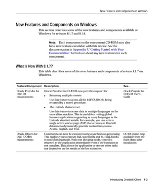 New Features and Components on Windows




New Features and Components on Windows
                     This section describes some of the new features and components available on
                     Windows for releases 8.1.7 and 8.1.6.


                             Note: Each component on the component CD-ROM may also
                             have new features available with this release. See the
                             documentation in Appendix F, "Getting Started with Your
                             Documentation" to find out about any new features for each
                             component.


What Is New With 8.1.7?
                     This table describes some of the new features and components of release 8.1.7 on
                     Windows.


Feature/Component        Description                                                         See...
Oracle Provider for      Oracle Provider for OLE DB now provides support for:                Oracle Provider for
OLE DB                                                                                       OLE DB User’s
                         s   Returning multiple rowsets
enhancements                                                                                 Guide
                             Use this feature to access all the REF CURSORs being
                             returned by a stored procedure.
                         s   The Unicode character set
                             Use this feature to access data in multiple languages on the
                             same client machine. This is useful for creating global
                             Internet applications supporting as many languages as the
                             Unicode standard entails. For example, you can write a
                             single active service page (ASP) that accesses an Oracle8i
                             database to dynamically generate content in Japanese,
                             Arabic, English, and Thai.
Oracle Objects for       Commands can now be executed using asynchronous processing.         OO4O online help
OLE (OO4O)               This enables you to execute SQL statements and PL/SQL blocks        available from the
enhancements             in non-blocking mode. With non-blocking mode, control is            Start Menu after
                         returned to the application immediately even if the execution is    installation
                         not complete. This allows the application to execute other tasks
                         not dependent on the results of the last execution.




                                                                                  Introducing Oracle8i Client   1-3
 