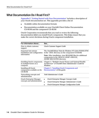 What Documentation Do I Read First?



What Documentation Do I Read First?
                    Appendix F, "Getting Started with Your Documentation" includes a description of
                    your Oracle documentation set. This appendix provides a list of:
                    s   Available online documentation formats
                    s   Documentation available on your Oracle8i Client Online Documentation
                        CD-ROM and the component CD-ROM
                    Oracle Corporation recommends that you read or review the following
                    documentation before you install Oracle components. This helps ensure that you
                    make the correct decisions during Oracle component installation.


                    For Information About...       See...
                    How to obtain customer         Oracle Customer Support Guide
                    support
                    Important last-minute          The Oracle8i Release Notes for Windows NT (click INDEX.HTM
                    installation and configuration in the DOC directory on the component CD-ROM)
                    information
                                                   Note: After installation, view README files for additional
                                                   components in the ORACLE_BASEORACLE_
                                                   HOMERELNOTES directory.
                    Installing Oracle components   Chapter 3, "Multiple Oracle Homes and Optimal Flexible
                    in multiple homes on a         Architecture" of Oracle8i Client Administrator’s Guide for
                    computer                       Windows
                    Installing all Oracle          Chapter 5, "Installing Oracle Components and
                    components available on the    Documentation" of this guide
                    CD-ROM
                    Networking concepts and        Net8 Administrator’s Guide
                    administration
                    Oracle Enterprise Manager      s   Oracle Enterprise Manager Concepts Guide
                    concepts and administration
                                                   s   Oracle Enterprise Manager Administrator’s Guide
                                                   s   Oracle Enterprise Manager Configuration Guide




1-6   Oracle8i Client Installation Guide for Windows
 