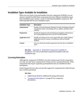 Installation Types Available for Installation




Installation Types Available for Installation
              When you run Oracle Universal Installer from the component CD-ROM, you can
              choose to install Oracle8i Client components from four different installation types.
              Each installation type contains a series of individual installable components. The
              following table lists the four installation types.

              Installation Type      Description
              Administrator          Installs an Oracle Enterprise Manager Console (including enterprise
                                     management tools), networking services, utilities, and basic client
                                     software
              Programmer             Installs development tools (including precompilers) and interfaces
                                     for creating applications that access an Oracle8i database

              Application User       Installs networking services and support files that enable database
                                     application users to connect to and interact with an Oracle8i
                                     database
              Custom                 Lets you selectively install components from the above installation
                                     types



                       See Also: Appendix A, "Individual Components Available for
                       Installation" for a list of individual components installed with each
                       installation type

Licensing Information
              Although the component CD-ROM in your kit contains many Oracle components,
              you may use only those components for which you have purchased licenses. Those
              components that require separately purchasable licenses are identified in their
              descriptions.
              Oracle Support Services does not provide support for components for which licenses
              have not been purchased.

                       See Also:
                       s   Global License Terms for additional licensing information
                       s   "Component Descriptions" on page B-2 for component
                           descriptions




                                                                                 Installation Overview 2-3
 