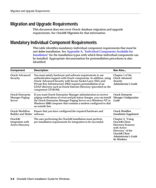 Migration and Upgrade Requirements



Migration and Upgrade Requirements
                    This document does not cover Oracle database migration and upgrade
                    requirements. See Oracle8i Migration for that information.


Mandatory Individual Component Requirements
                    This table identifies mandatory individual component requirements that must be
                    met before installation. See Appendix A, "Individual Components Available for
                    Installation" for the installation types with which these individual components can
                    be installed. Appropriate documentation for preinstallation procedures is also
                    identified.

Component            Description                                                          See Also...
Oracle Advanced      You must satisfy hardware and software requirements to use           Chapter 1 of the
Security             authentication support with Oracle components. In addition, using    Oracle Advanced
                     Oracle Advanced Security with Secure Socket Layer (SSL) and          Security
                     Private Key Infrastructure (PKI) requires preinstallation of an      Administrator’s Guide
                     LDAP directory such as Oracle Internet Directory (provided on the
                     component CD-ROM).
Oracle Enterprise    If you want Oracle Enterprise Manager administrators to receive       Oracle Enterprise
Manager Paging       paging notifications of event and job status changes, you can install Manager Configuration
Server               the Oracle Enterprise Manager Paging Server on a Windows NT or Guide
                     Windows 2000 computer that contains a modem configured to dial
                     an outside line.
Oracle Workflow    Ensure that you have configured the required hardware and              Oracle Workflow
Builder and Mailer software.                                                              Installation Supplement
Oracle8i             The user performing the Oracle8i installation must perform           Chapter 4, "Using
integration with     pre-installation requirements for integration to be successful.      Oracle8i Client
Active Directory                                                                          Directory Features
                                                                                          with Active
                                                                                          Directory" of the
                                                                                          Oracle8i Client
                                                                                          Administrator’s Guide
                                                                                          for Windows




3-4   Oracle8i Client Installation Guide for Windows
 