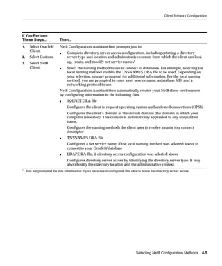 Client Network Configuration




If You Perform
These Steps...              Then...
1.     Select Oracle8i      Net8 Configuration Assistant first prompts you to:
       Client.
                            s    Complete directory server access configuration, including entering a directory
2.     Select Custom.            server type and location and administrative context from which the client can look
3.     Select Net8               up, create, and modify net service names1
       Client.              s    Select the naming method to use to connect to databases. For example, selecting the
                                 local naming method enables the TNSNAMES.ORA file to be used. Depending on
                                 your selection, you are prompted for additional information. For the local naming
                                 method, you are prompted to enter a net service name, a database SID, and a
                                 networking protocol to use.
                            Net8 Configuration Assistant then automatically creates your Net8 client environment
                            by configuring information in the following files:
                            s    SQLNET.ORA file
                                 Configures the client to request operating system authenticated connections (OPS$)
                                 Configures the client’s domain as the default domain (the domain in which your
                                 computer is located). This domain is automatically appended to any unqualified
                                 name.
                                 Configures the naming methods the client uses to resolve a name to a connect
                                 descriptor
                            s    TNSNAMES.ORA file
                                 Configures a net service name, if the local naming method was selected above to
                                 connect to your Oracle8i database
                            s    LDAP.ORA file, if directory access configuration was selected above
                                 Configures directory server access by identifying the directory server type. It may
                                 also identify the directory location and the administrative context.
1
     You are prompted for this information if you have never configured this Oracle home for directory server access.




                                                                                Selecting Net8 Configuration Methods 4-5
 